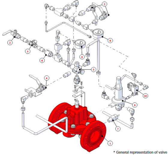 Deluge Valves 68 DE EL HRV-MR