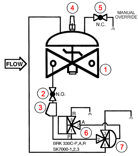 Electrically Actuated Deluge Valve 115-4DV
