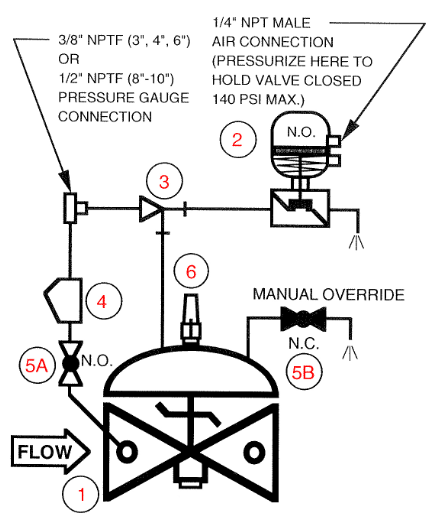 Van Deluge kích hoạt bằng khí nén 116FC