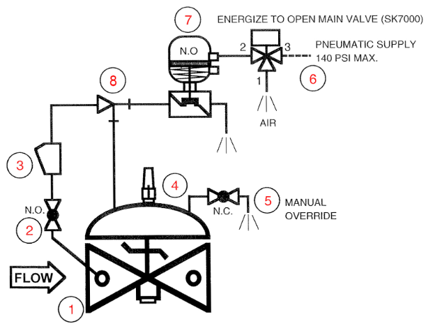 Electrically or Pneumatically Actuated Deluge Valve 116-3FC