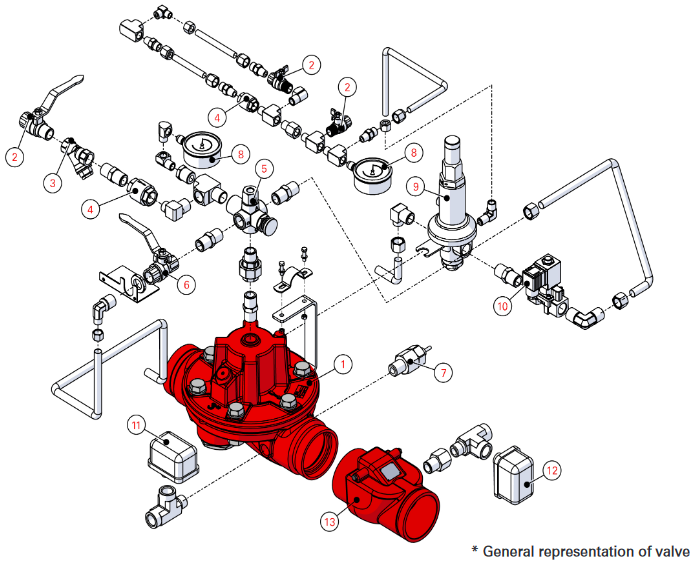 Van chữa cháy PRE-ACTION MODEL 68 DE EL PORV-DN-MR