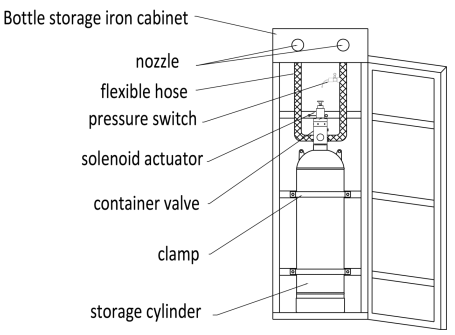 FM200 Fire Suppression System Cabinet type
