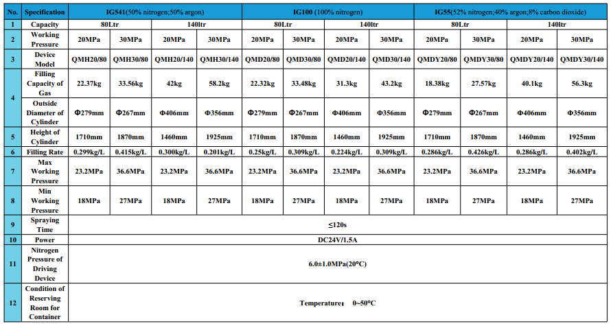 Hệ thống chữa cháy khí G541 IG100 IG55