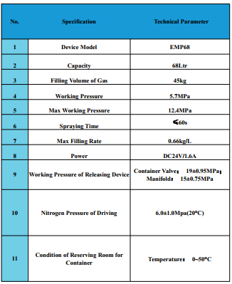 Hệ thống cữa cháy CO2 áp suất cao 68Ltr