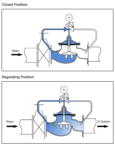 Pressure Reducing Valve MODEL 30 PR UL