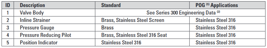 Pressure Reducing Valve MODEL 30 PR UL