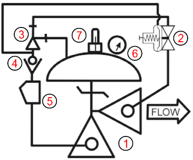 Van chữa cháy áp suất cao 108-2HP