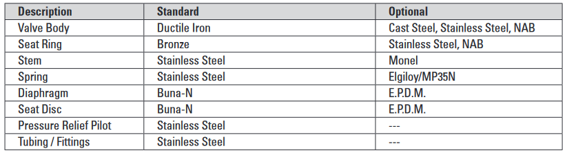 Van chữa cháy áp suất cao 108-2HP