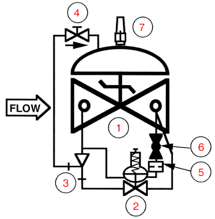 Van giảm áp chữa cháy 108-2SLF