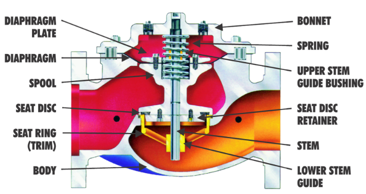 Van giảm áp chữa cháy 108-2SLF