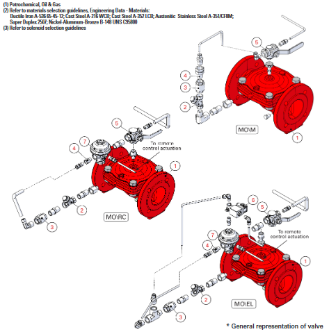 Manually Actuated Monitor Valve 44 68 77 MO EL