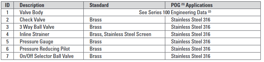 Hydraulic Pressure Reducing Hydrant Valve