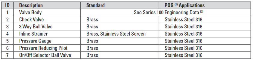 Hydraulic Pressure Reducing Hydrant Valve HY PR1