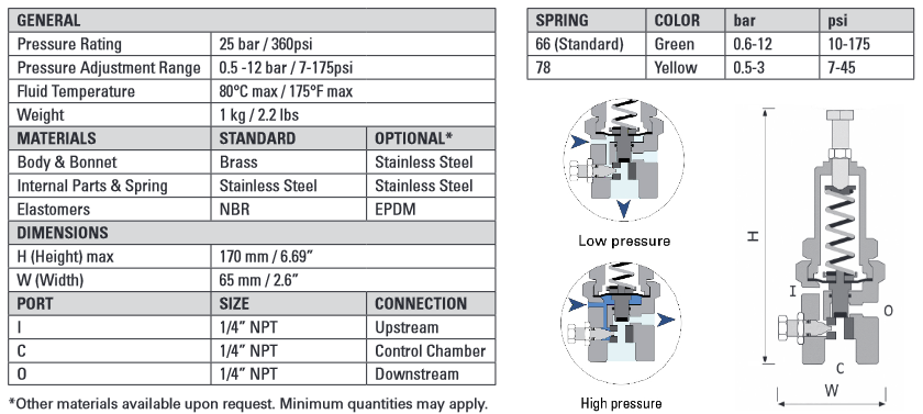 Pressure Sustaining Relief 2-Way Pilot Valve  68-500