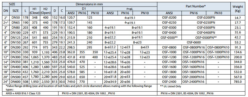 Outside Screw and Yoke OS Y Gate Valve - Flanged OSF