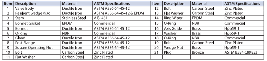 Post Indicator Valve Flanged PIF