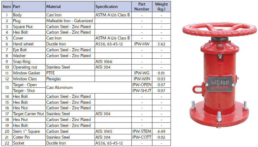 Horizontal Wall Post Indicator IPW