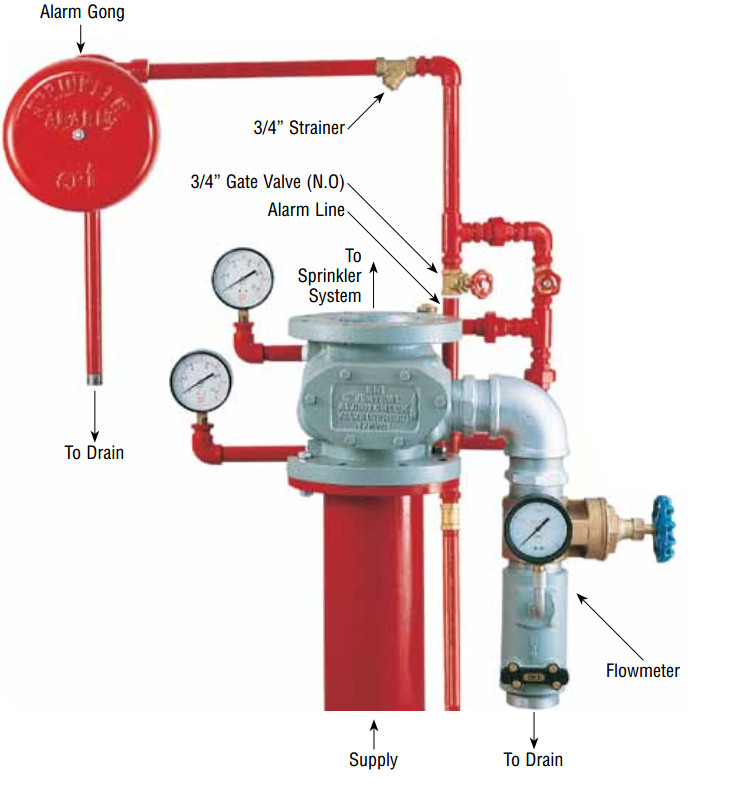 Van báo động,Alarm valve tự động SRI D100 & D150