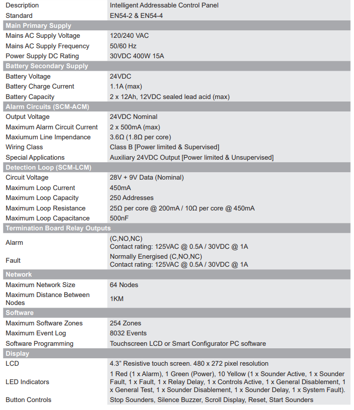Trung tâm báo cháy đa vòng kết nối thông minh SMART6 ,Bảng báo giá trung tâm báo cháy địa chỉ 2 4 6 8 loop
