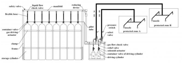 Hệ thống ngăn chặn lửa 140L Argonite IG55