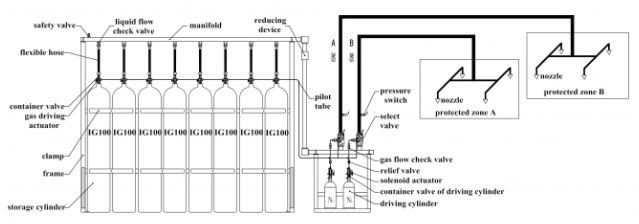 Hệ thống chữa cháy khí nitơ trơ 80L và 140L