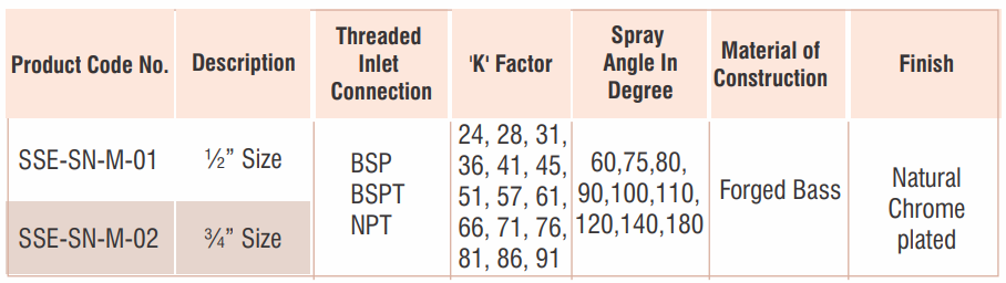 Đầu phun Hở tốc độ trung bình New Age