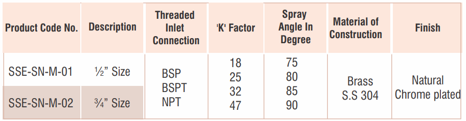 Đầu phun tốc độ cao Newage