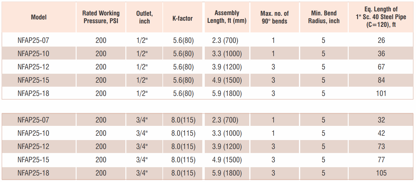 Đầu phun Sprinkler với khớp linh hoạt Newage