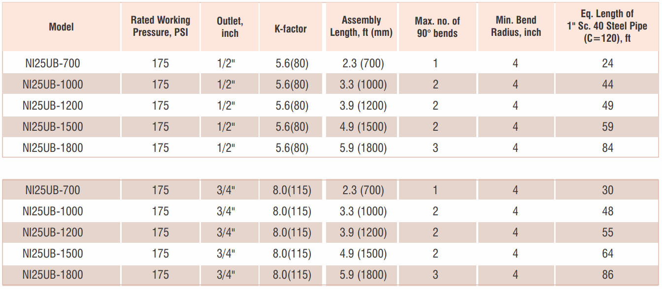 Đầu phun Sprinkler với khớp linh hoạt Newage không có rãnh
