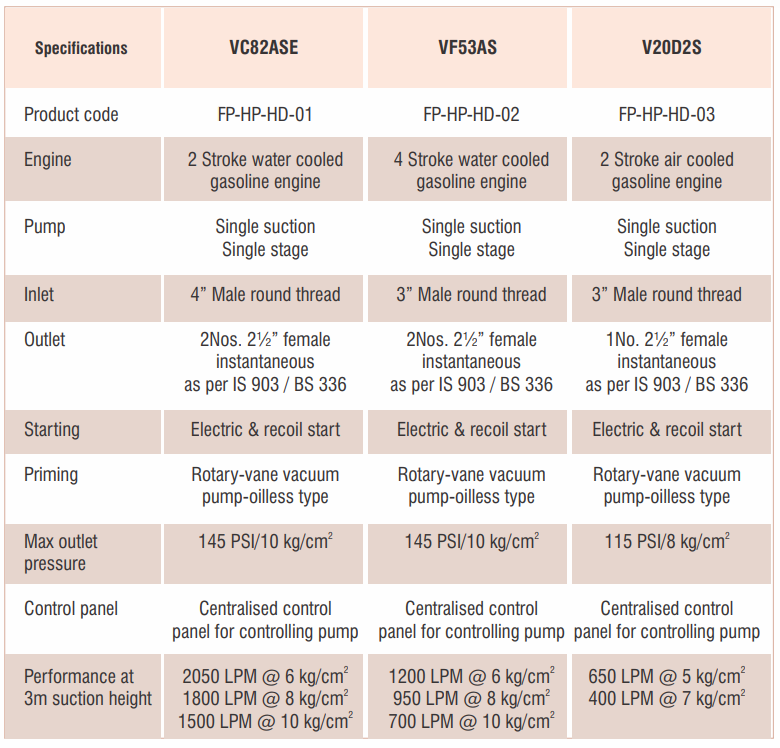 Máy bơm xăng xả cao Model VC82ASE