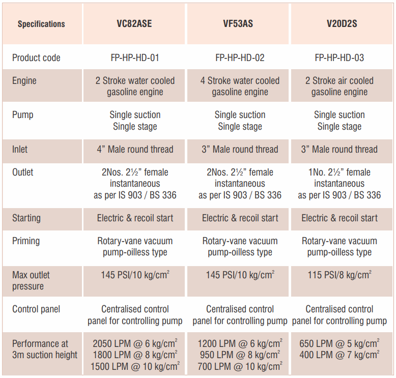 Máy bơm cứu hỏa chạy xăng Model VF 53AS