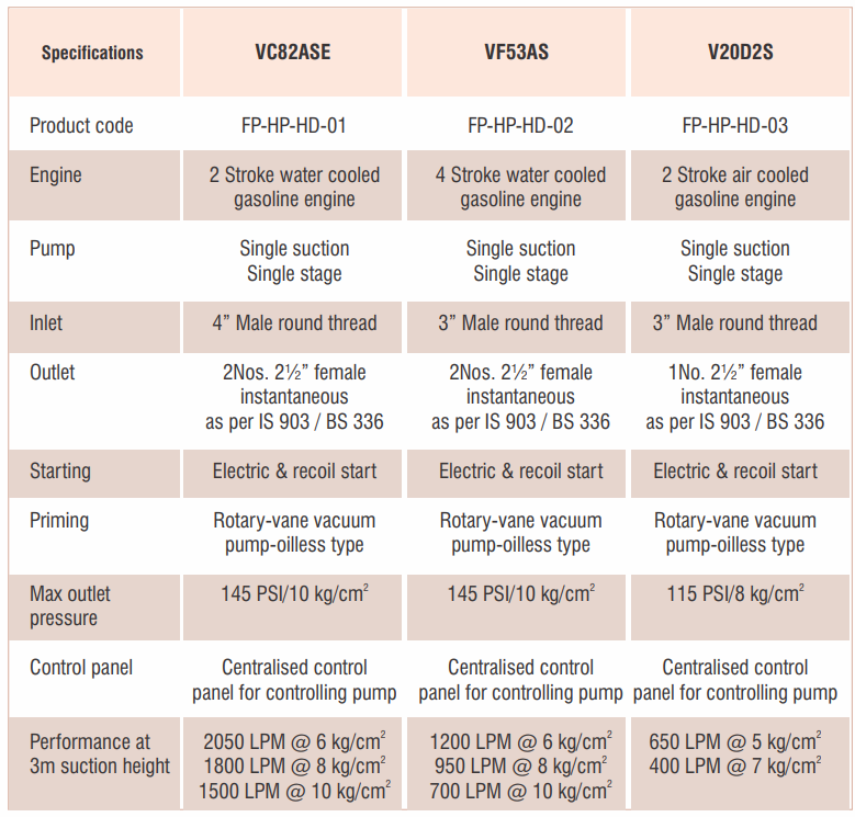 Máy bơm xả cao Model Model V20D2S