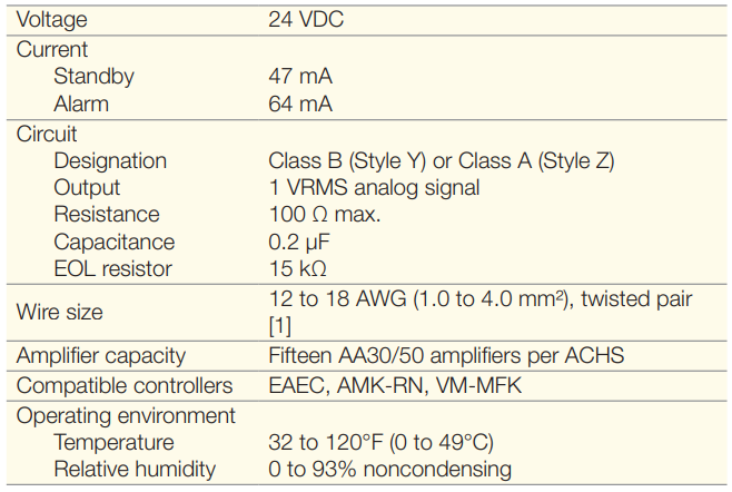 ACHS Audio Channel Selector Card ACHS and AMK-RN