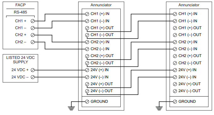 R-Series Remote Annunciators