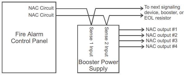Nguồn cung cấp tăng cường từ xa