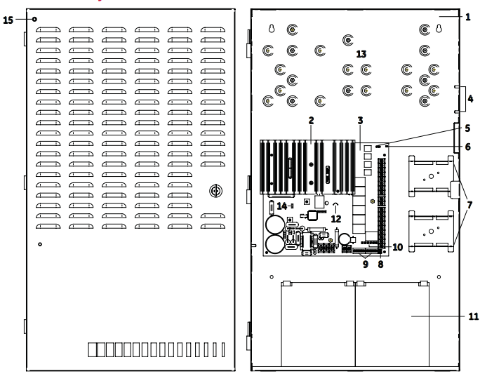 Nguồn cung cấp phụ trợ