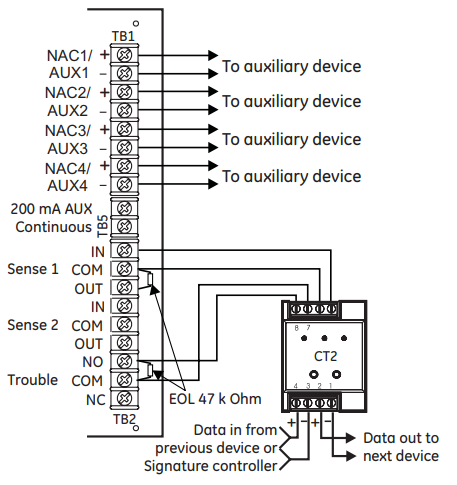 Nguồn cung cấp phụ trợ