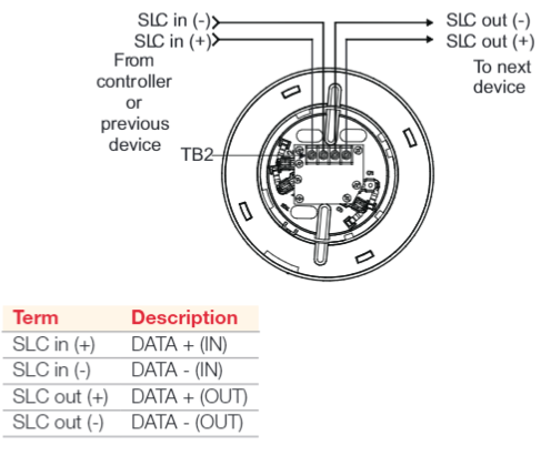Đế đầu báo cách ly Kidde IB4U