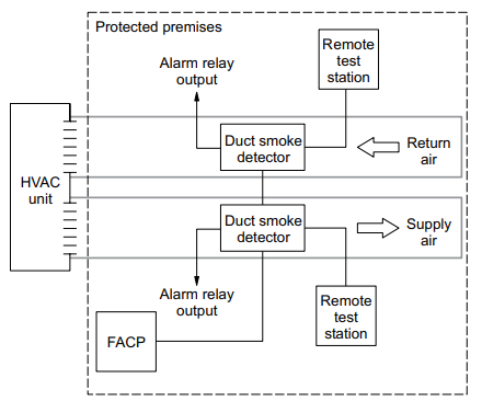 Intelligent Duct Smoke Detector GSA-SD