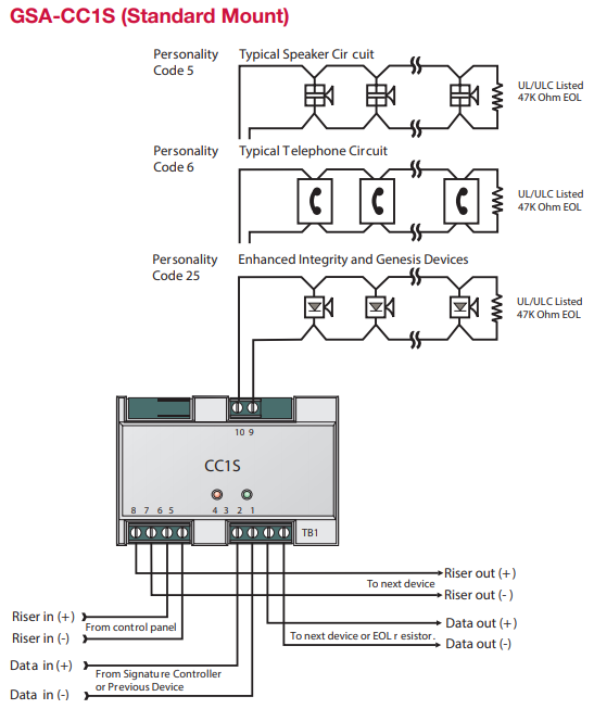 Mô đun đồng bộ hoá đầu ra GSA-CC1S
