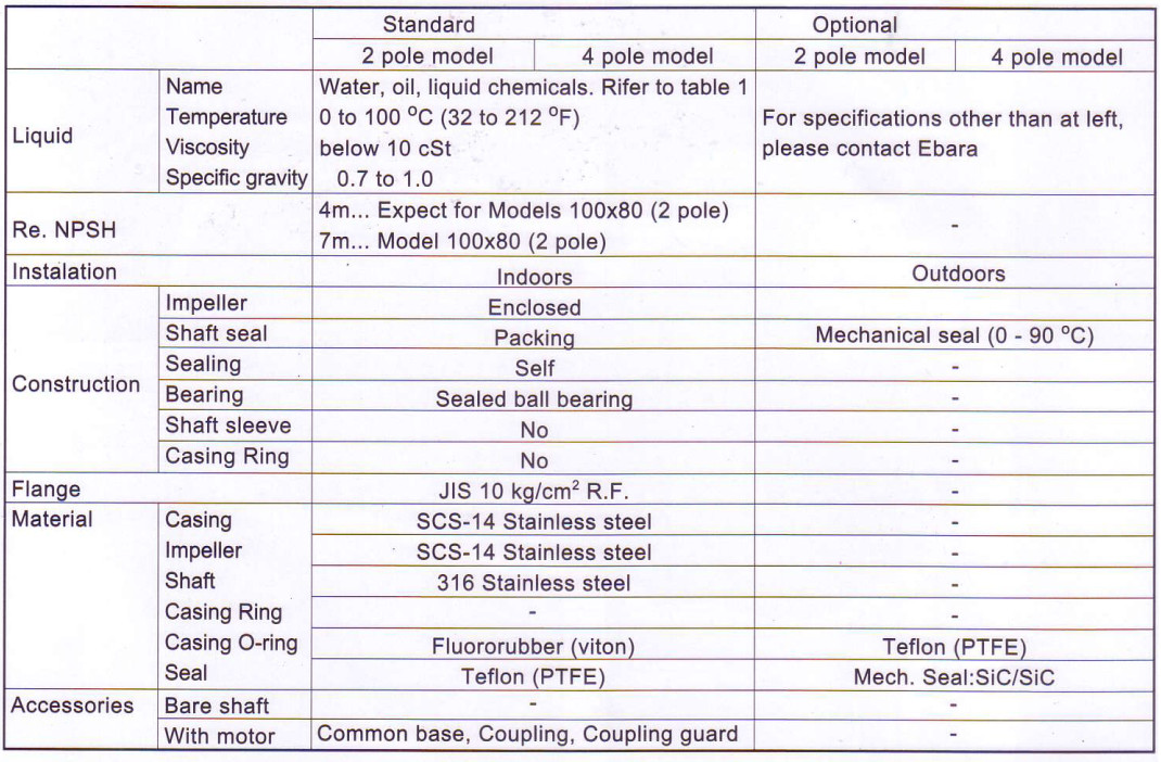 Bơm điện,Bơm chữa cháy Ebara Model FSSA