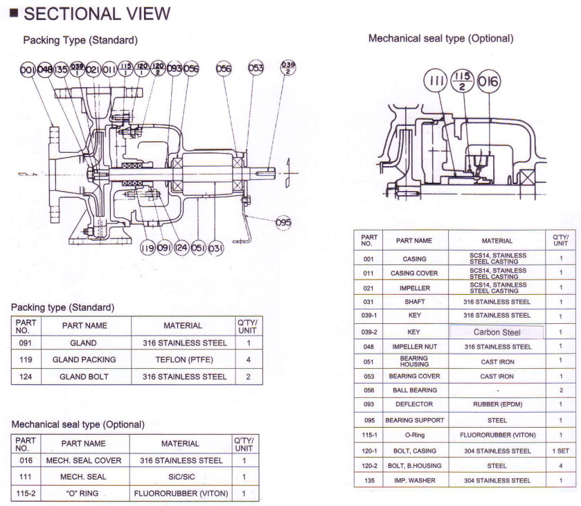 Bơm điện,Bơm chữa cháy Ebara Model FSSA