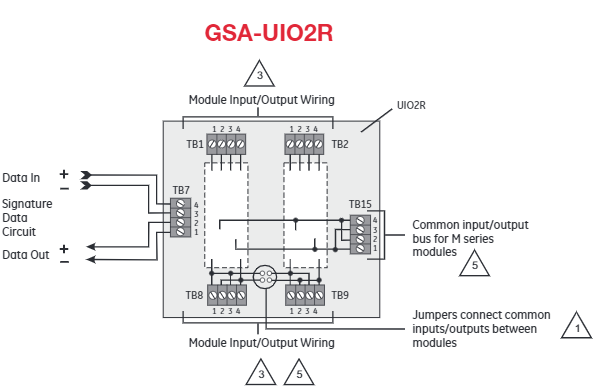 Bo mạch chủ mô đun đầu ra GSA-UIO2R