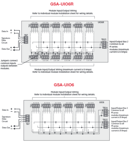Mô-đun đầu vào / đầu ra đa năng bo mạch chủ GSA-UIO6R