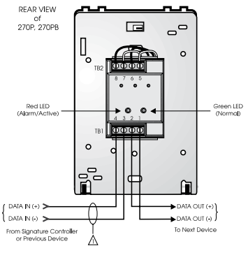 Nút nhấn khẩn đơn GSA-M270