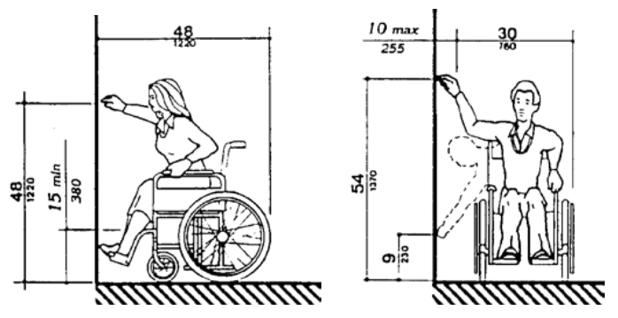 RR-32RL Pull Station Relocator