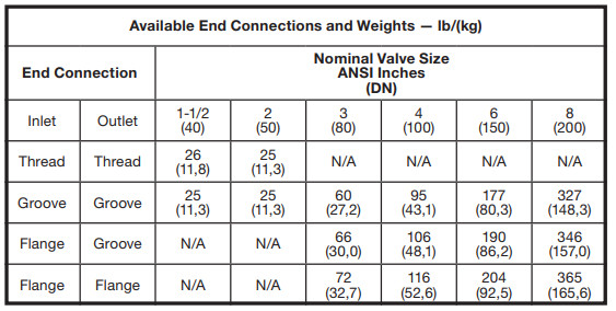 Deluge Valve,Van xả tràn chữa cháy Tyco DV-5A