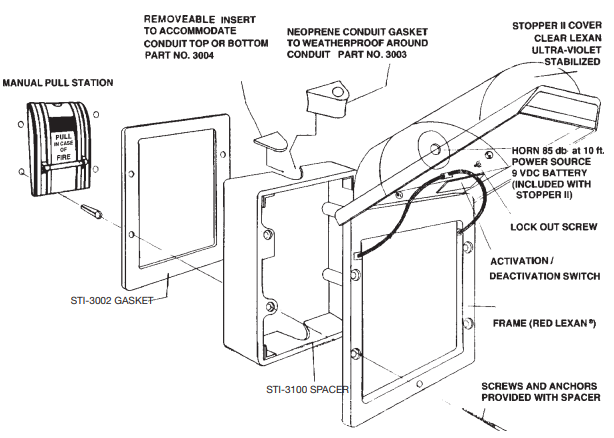 STI Series Stopper® II, Stopper II