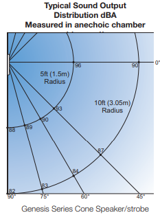 Outdoor Rated Speakers and Strobes Genesis WG4 Series