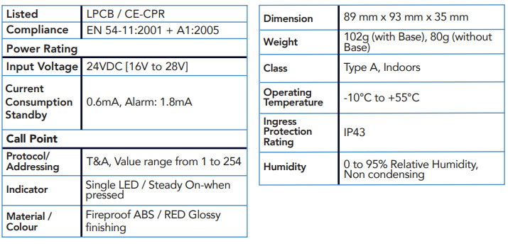 Nút nhấn khẩn cấp TX7140,Thiet Bi Bao Chay Tanda